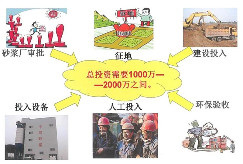 “老式砂漿廠”的弊病之多，革新勢在必行！(圖2)