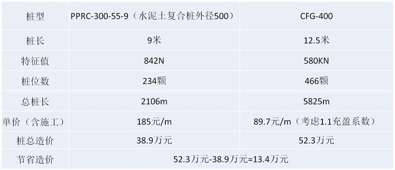 混凝土管樁難“延”之痛，一“引”了之！(圖16)