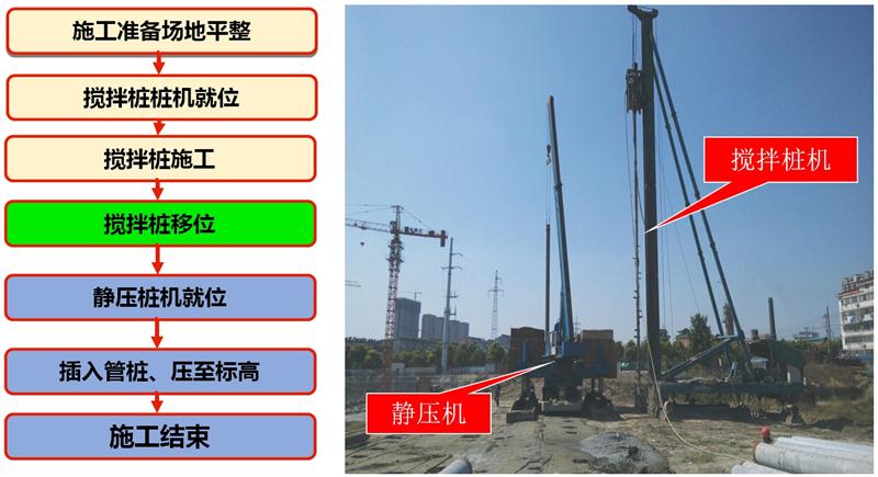混凝土管樁難“延”之痛，一“引”了之！(圖7)