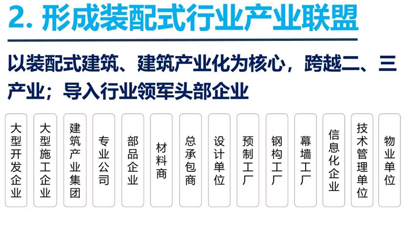 8大特色：城市（園區(qū)）轉(zhuǎn)型升級考量！(圖4)