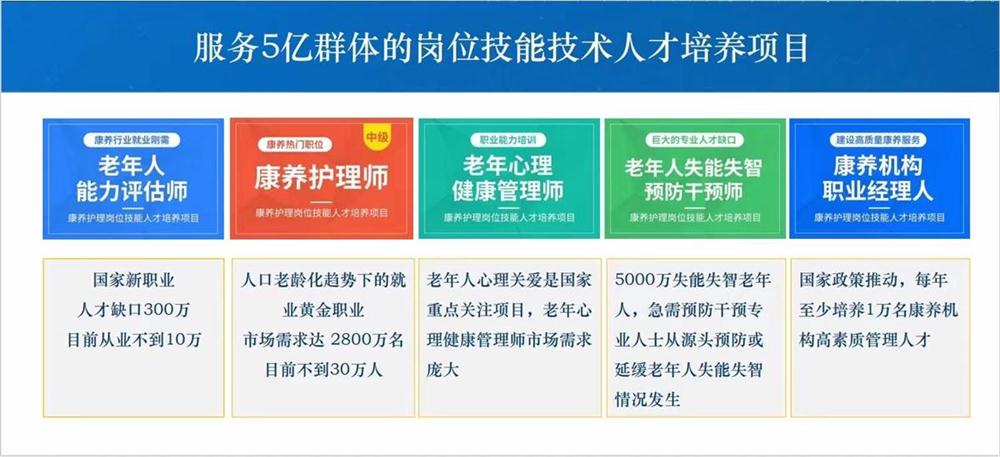 熱點商機：養(yǎng)老服務(wù)證書技能培訓(xùn)！(圖1)