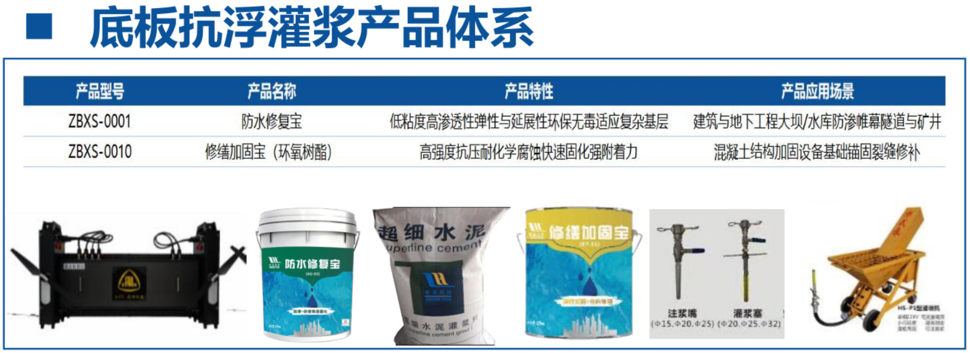 地下空間底板：滲漏與水損治理！(圖4)