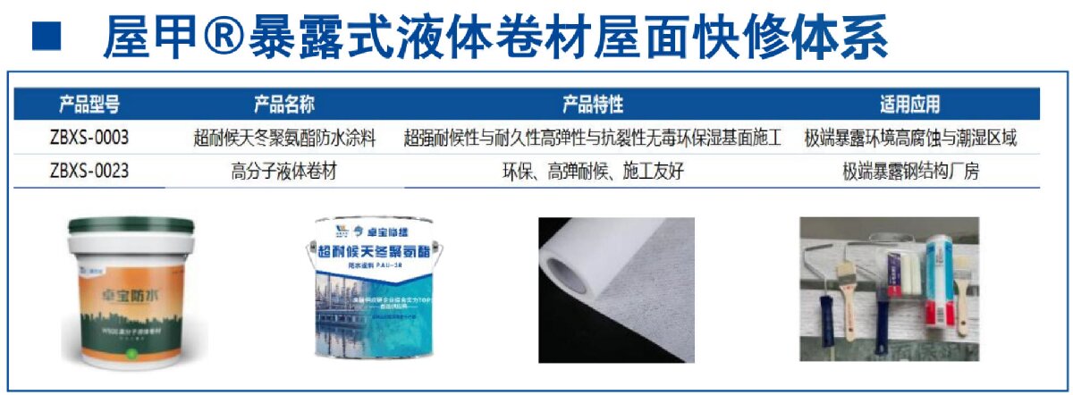 鋼結(jié)構(gòu)車間褪色、銹蝕、滲漏等修繕三種方法！(圖5)