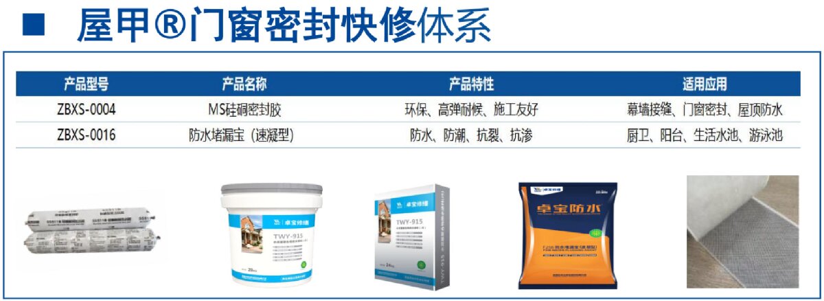 房屋外墻門窗滲水、開裂修繕！(圖4)