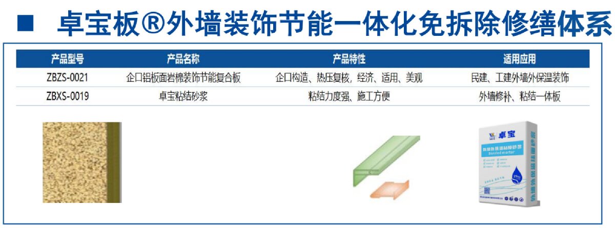 外墻一體化免拆除修繕兩個(gè)方案！(圖8)